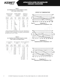 CCR06CG562JRV Datasheet Pagina 3