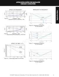 CCR06CG562JRV Datasheet Pagina 6