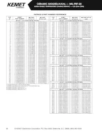 CCR06CG562JRV Datasheet Pagina 9