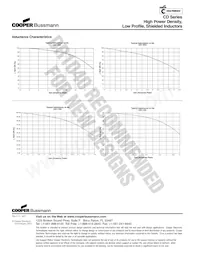 CD1-820-R Datasheet Pagina 2