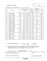 CDH53-221JC Datasheet Page 3