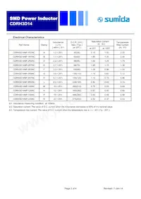 CDRH3D14NP-8R2NC Datasheet Pagina 2
