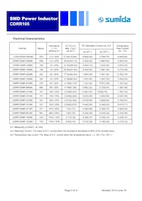 CDRR105NP-5R6MC Datasheet Pagina 2