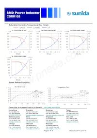 CDRR105NP-5R6MC Datenblatt Seite 4
