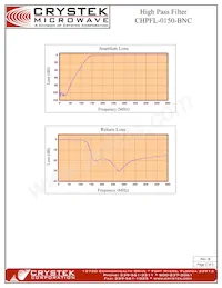 CHPFL-0150-BNC數據表 頁面 2