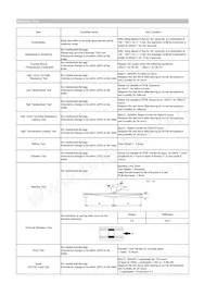 CIGT252010LM2R2MNE Datasheet Page 2