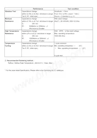 CL03C330JA3ANNC Datasheet Page 2