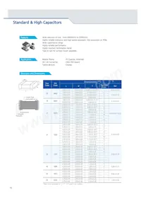 CL10C102JB8NGNC Datenblatt Seite 6