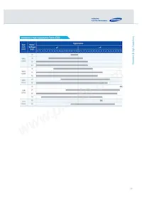 CL10C102JB8NGNC Datasheet Page 7