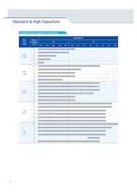 CL10C102JB8NGNC Datasheet Pagina 10