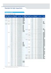 CL10C102JB8NGNC Datasheet Page 20