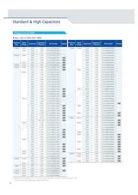 CL10C102JB8NGNC Datasheet Page 22