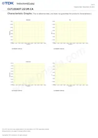 CLF10040T-221M-CA Datasheet Page 2