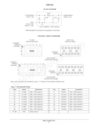 CM1442-08CP Datasheet Pagina 2