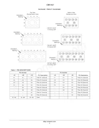 CM1457-08CP Datasheet Page 2