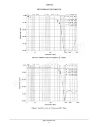CM1457-08CP Datasheet Pagina 4