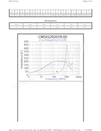 CM5022R201R-00 Datasheet Page 2