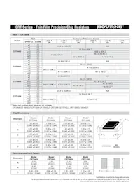 CRT0805-DZ-1504ELF Datasheet Page 2