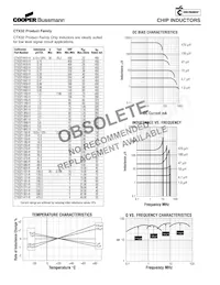 CTX32T-R82-R Datasheet Page 2