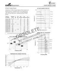 CTX32T-R82-R Datasheet Pagina 3