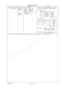 DE11XKX680JA4BC05F Datasheet Page 14