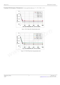 DSC2041FE1-F0014T Datasheet Page 5