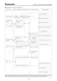 ECE-S1JG332N Datasheet Page 7