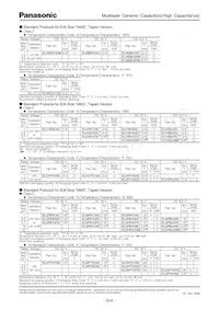 ECJ-3FF1C475Z Datasheet Page 5