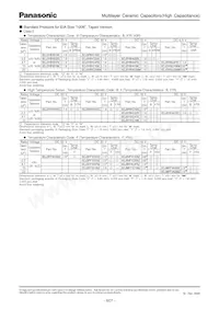 ECJ-3FF1C475Z Datasheet Page 6