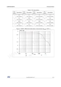 ECMF06-6AM16 Datasheet Page 3