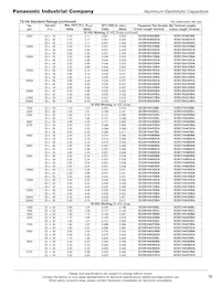 ECO-S2WB121DA Datasheet Pagina 3