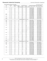 ECO-S2WB121DA Datasheet Page 4