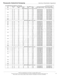 ECO-S2WB121DA Datasheet Pagina 5
