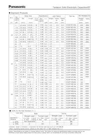 ECS-F1CE105K Datasheet Page 3
