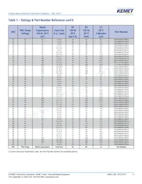 EDK107M050A9PAA Datasheet Pagina 6