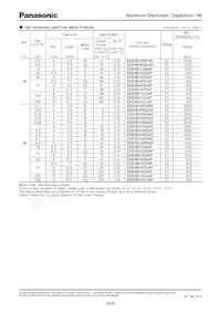 EEE-HB1HR47AR Datasheet Page 3