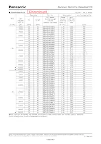 EET-HC2G821LJ Datenblatt Seite 2