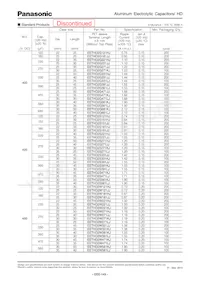 EET-HD2W561LJ Datasheet Page 2