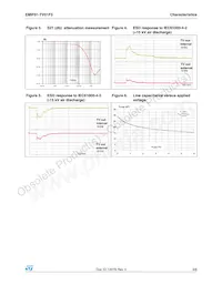 EMIF01-TV01F3 Datasheet Page 3