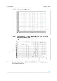 EMIF02-SPK03F2數據表 頁面 4