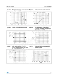 EMIF06-10006C2 Datasheet Page 3