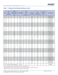 ESC108M035AL4AA Datasheet Pagina 8