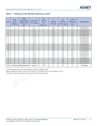 ESC108M035AL4AA Datasheet Pagina 9