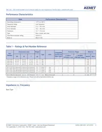ESD-R-47SR Datasheet Pagina 5