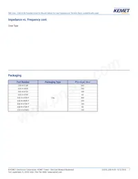 ESD-R-47SR Datasheet Page 7