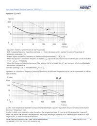 ESH106M350AH2AA Datasheet Page 16