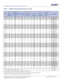 ESW108M063AM3AA Datasheet Pagina 8