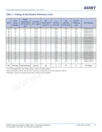 ESW108M063AM3AA 데이터 시트 페이지 10