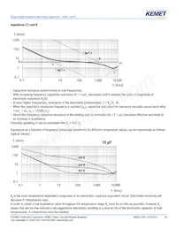 ESW108M063AM3AA Datasheet Pagina 14