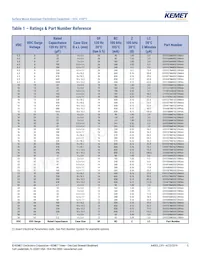 EXV337M6R3A9MAA Datasheet Pagina 5